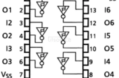 Tìm hiểu IC TC4584
